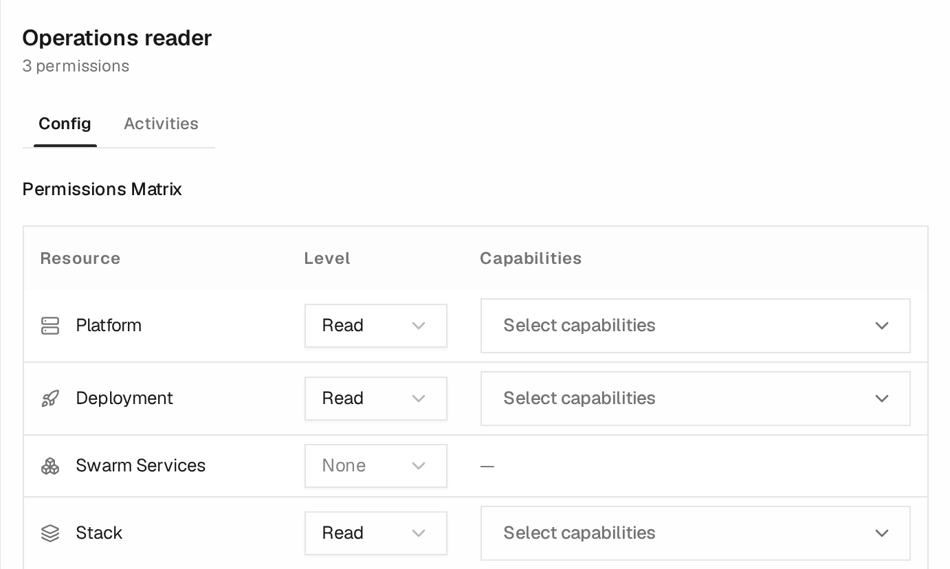 Excerpt of the Operations reader role matrix with Read access to Platforms, Deployments, and Stacks and no Swarm Service access